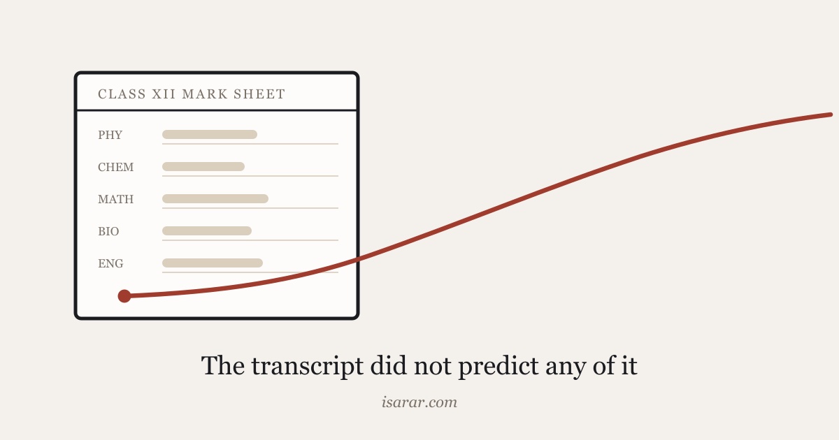 An illustrated Class XII mark sheet with average subject bars and a red trajectory line rising beyond the sheet beneath the title The transcript did not predict any of it