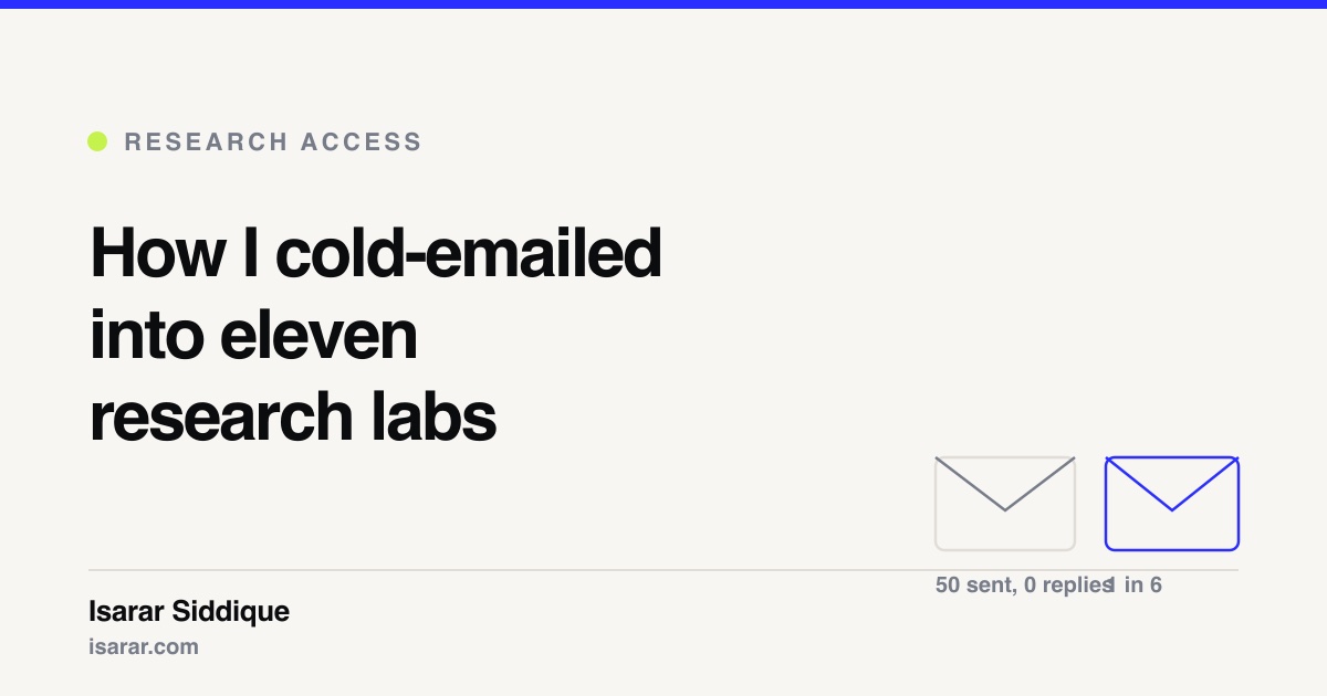 Card reading How I cold-emailed into eleven research labs, comparing fifty sent with zero replies against a one in six rate