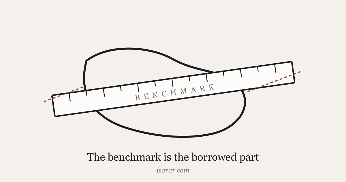 A ruler measuring a shape it does not fit, captioned the benchmark is the borrowed part